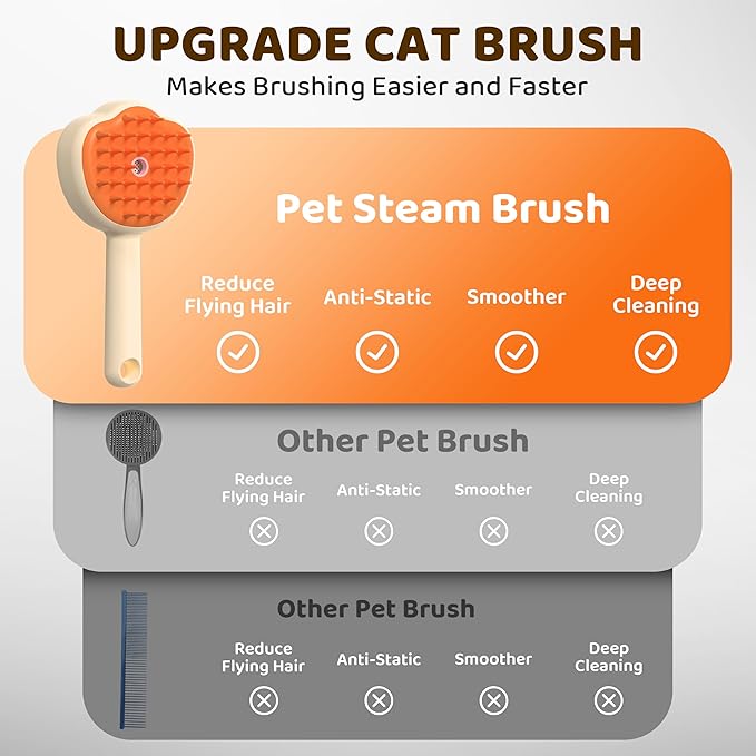Steam Cat Brush, 6-in-1 Dog Brush Spritz Defur Comb with Pet Waterless Shampoo, Steamy Skin Friendly Deshedding Grooming Tool, Suitable for Shedding & Haired Pets, Pet Supplies Accessories, Yellow