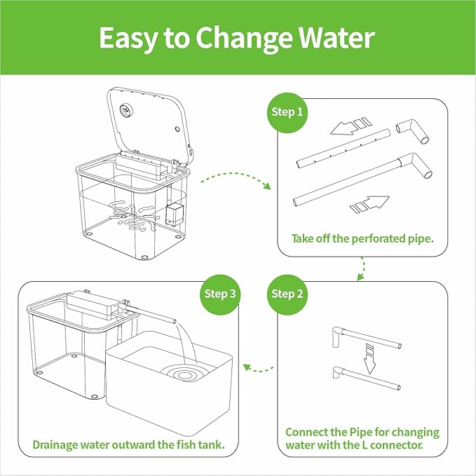 Small Fish Tank Kit 1.8 Gallon, Aquarium Starter Kit with Super-Quiet Water Pump, Dual Rain Filtration, Self Cleaning Function, Shatter-Resistant & Leak-Proof Base (Black)