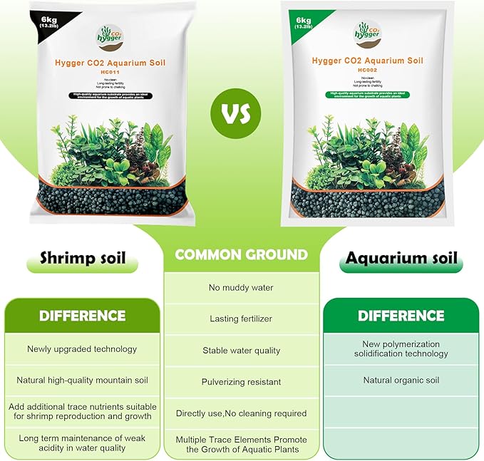 Shrimp Soil Water Grass Mud for Aquarium Fish Tank Aquascaping - Aquarium Substrate Soil for Shrimp Breeding and Plant Growth, No Washing Needed(13.2, Pounds)