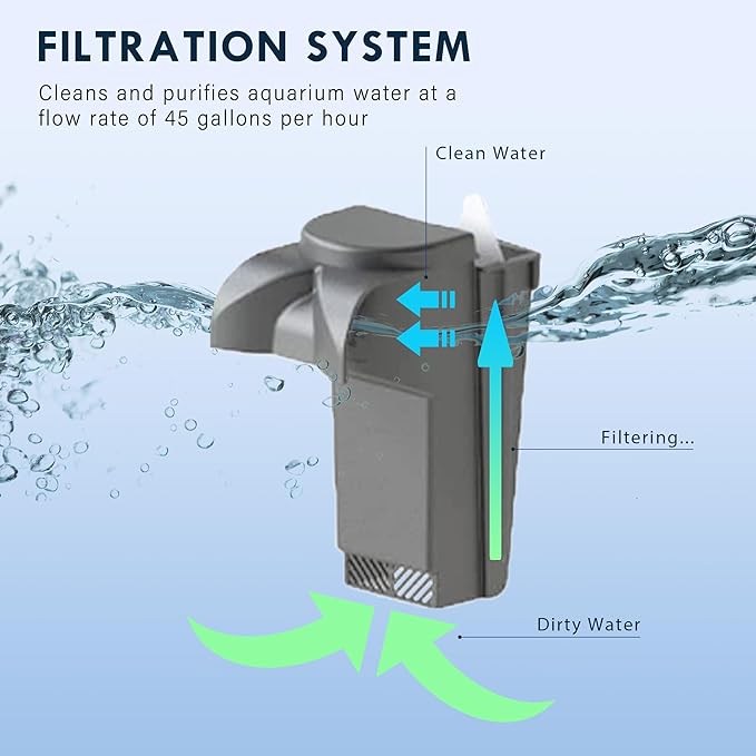 Koller Products Aquarium Fish Tank 4.5 Gallon Starter kit, Self Cleaning System Efficiency Filter 7 Color LED Lights and Timer, Plastic Small Fish Tank for Betta Guppies Neon Snail Ornamental Shrimp