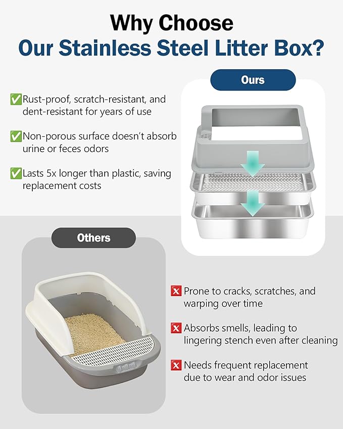 Stainless Steel Sifting Litter Box with Lid, Metal Litter Pan with Scoop for Big Cats Multi Cat, Extra Large Cats Litterbox Odor Control Easy Clean (24 * 16 * 12inch-with Enclosure, X-Large)