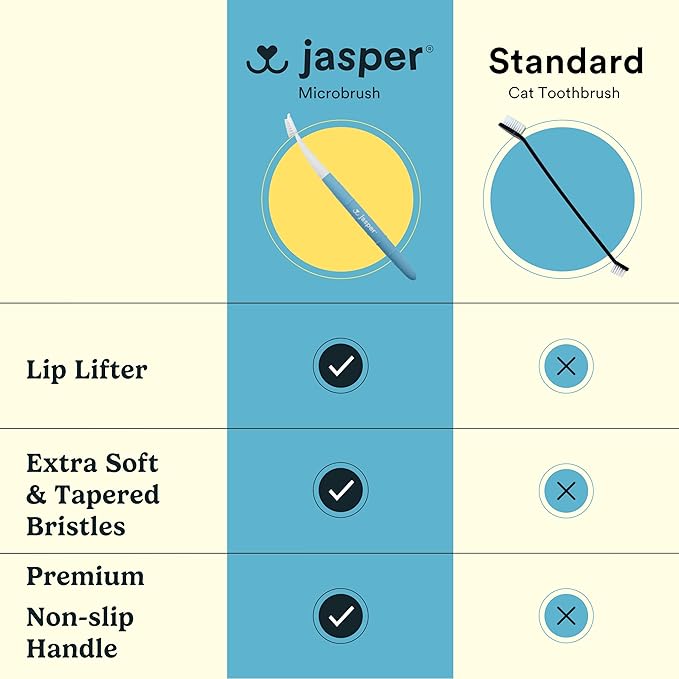 Jasper Microbrush Cat Toothbrush, Soft-Bristled Toothbrush Kit for Felines & Small Dogs, Premium Non-Slip Handle with 2 Replaceable Tooth Brush Heads, Use with Cat Toothpaste