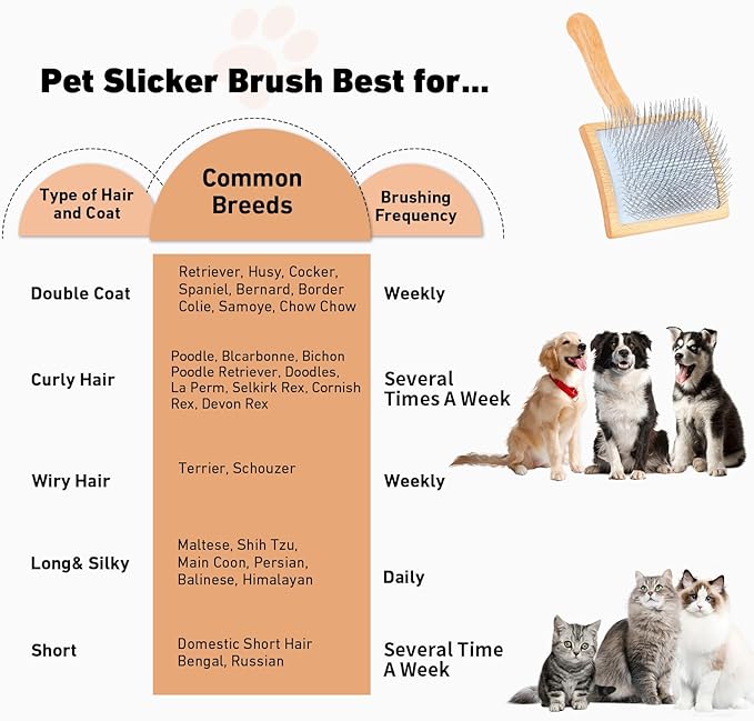 Dog Slicker Brush for Shedding and Grooming Medium or Long Haired Cats, Extra Long & Soft Pin Slicker Brush for Removes Loose Hair, Tangles, Knots, Undercoat, Free Pet Comb, Large, Oak