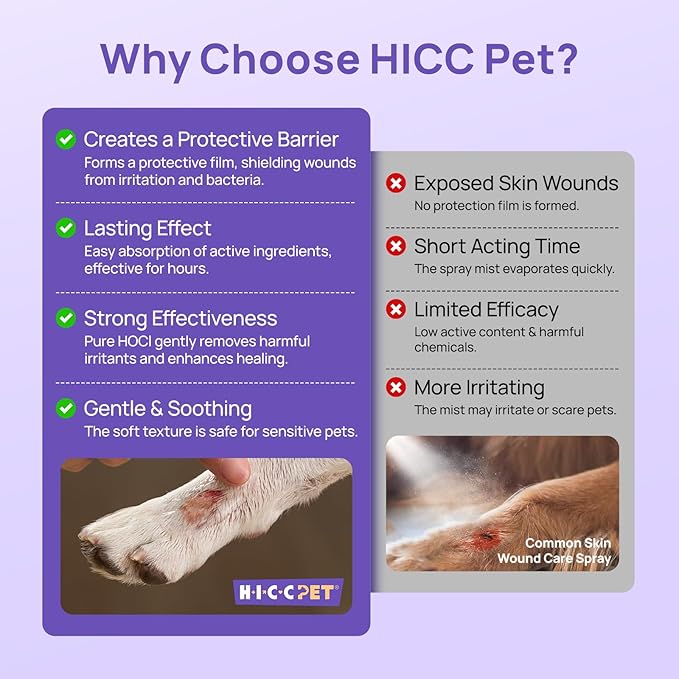 HICC PET Dog Wound Care Hydro Gel, Heals Wounds, Soothes Inflammation, Prevents Infection, Treats Bites, Scratches & Skin Ulcers, Cat Wound Care Solution, Horses First Aid Kits, 3.4 Ounces