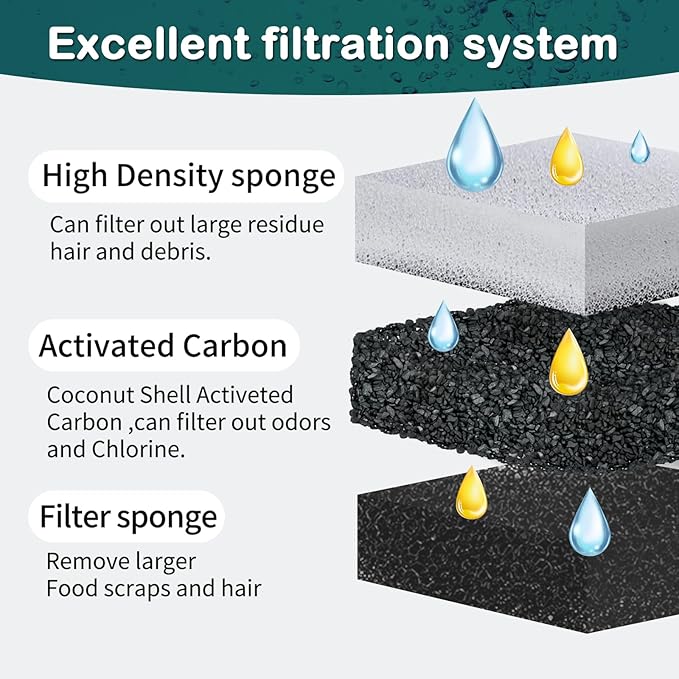 Opeth Cat Water Fountain Filter,Cat Fountain Filters for DF10 and DF30 Automatic Pet Water Fountains,Dog Fountain Filters Replacement,Carbon Pet Fountain Filter Replacement