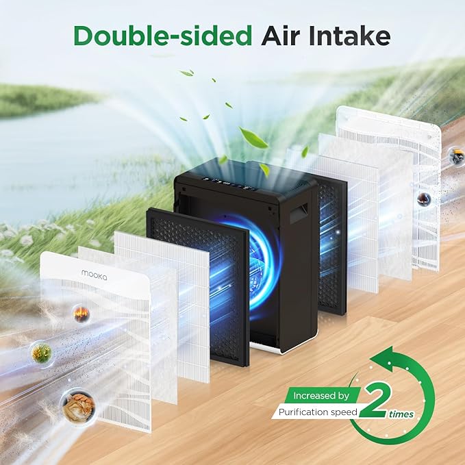 Air Purifier for Home Large Room 2800 Ft², MOOKA Double-Sided Air Purifiers for Home Pets with Washable Filters, PM 2.5 Air Quality Monitor, Air Filter Cleaner for Bedroom, Dorm Room, Office, C300