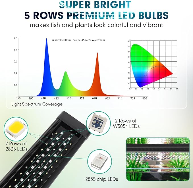 hygger Custom LED Aquarium Light,Daylight-Moonlight & 24/7 Mode, Adjustable Brightness 8 Colors Full Spectrum Fish Tank Light for 30-36 Inches Freshwater Planted Tank Auto On Off Ramp Up Down