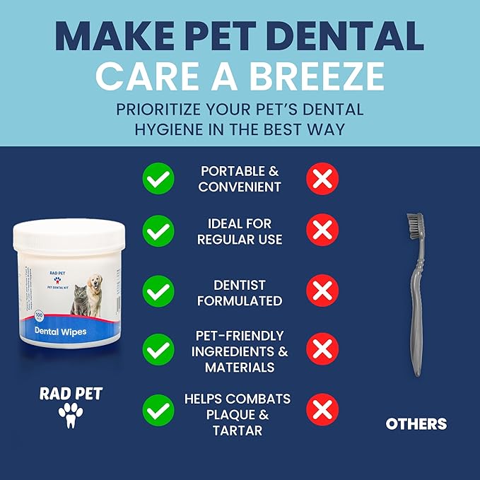 Rad Health Dog Dental Wipes - 100ct Pet Dental Finger Wipes, Easy No-Brush Teeth Cleaning, Removes Plaque & Tartar, Boosts Oral Hygiene, Freshens Breath, Gentle on Mouth, Strong on Build-Up