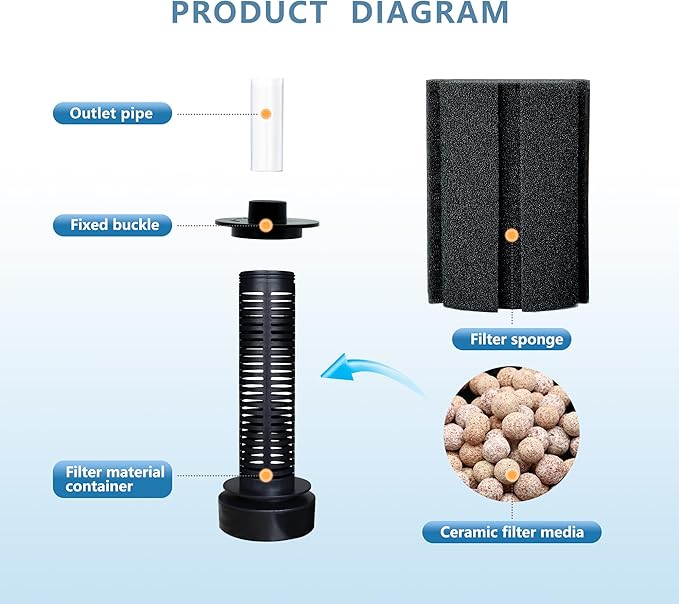 2Pcs Aquarium Sponge Filter,30 Gallon Fish Tank Sponge Filter with Airstone Breeding Fry Betta Shrimp for Fish Tank 10 Gal to 50 Gal