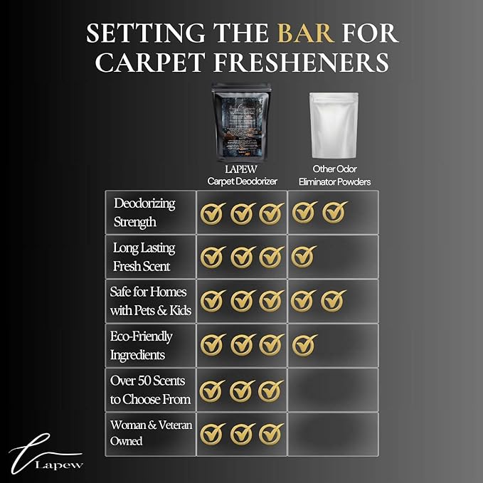 Obsidian Birch Carpet Freshener Powder Refill 36 oz | Powerful Odor Eliminator for Home | Upholstery Deodorizer | Carpet Deodorizer | Pet Urine | Cat Litter Box | Birch & Black Pepper Fragrance