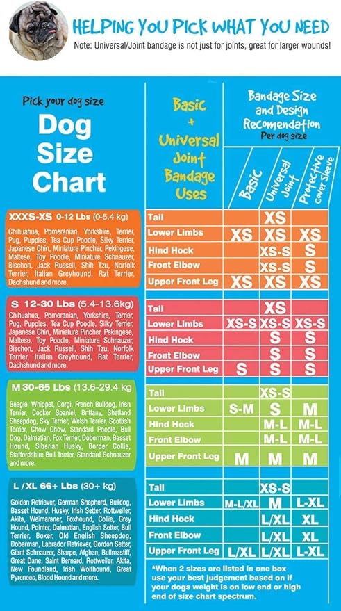 Protective Sleeve Tubular Cover - Bandages - for Dogs Cats and Other Pets First Aid Wound Care Comfortable Non-Adhesive Breathable & Water Resistant 12 Strips (yields 24-36 Covers)-(X-Small)