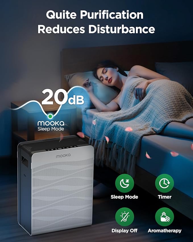 Air Purifier for Home Large Room 2800 Ft², MOOKA Double-Sided Air Purifiers for Home Pets with Washable Filters, PM 2.5 Air Quality Monitor, Air Filter Cleaner for Bedroom, Dorm Room, Office, C300