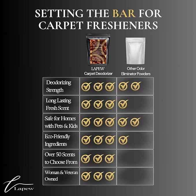 Toasted Pecan Pie Carpet Freshener Powder Refill 36 oz | Powerful Odor Eliminator for Home | Upholstery Deodorizer | Carpet Deodorizer | Pet Urine | Cat Litter Box