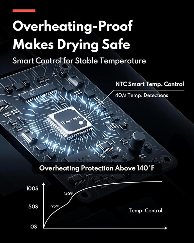 HomeRunPet Dog Dryer, Pet Hair Dryer with 99 Adjustable Wind Speed and Temperature Control, 3 Different Nozzles, Quiet Dog Blow Dryer, Professional Pet Hair Drying for Dogs