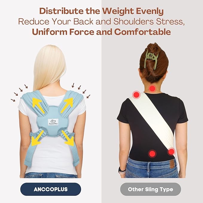 Dog Carriers for Small Dogs, Front Facing Dog Sling Carrier, Hands Free Cat Carrier, Size Adjustable, Reducing Back Pain, Premium Cotton, Safe and Soft Dog Carrier (Regular, Baby Blue)