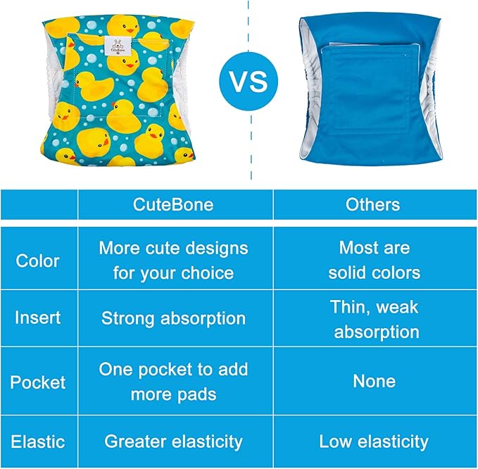 CuteBone Belly Wrap Male Dog Washable Puppy Diapers Reusable Doggie Diapers XSmall 3pcs a Pack DM02XS