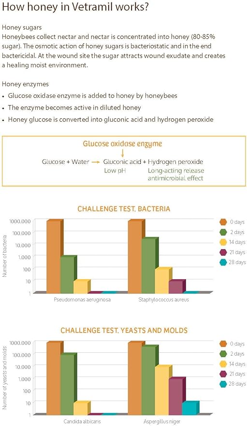 Vetramil® Auris – Natural Ear Care for Dogs & Cats – Soothes Irritation and Supports Healthy Ears – Medical-Grade Honey with Essential Oils – Non-Sticky – 1.69 oz (50 ml)