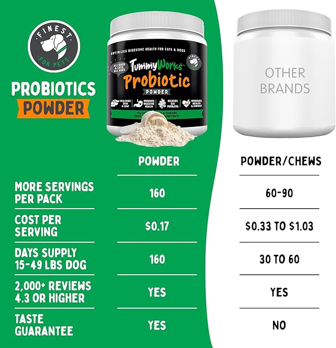 TummyWorks Probiotic Powder for Dogs & Cats. Probiotics For Digestive Health, Immune Support, Diarrhea, Gas, Itching & Seasonal Allergies. With Digestive Enzymes & Prebiotics. Made in USA - 160 Scoops