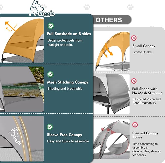 Upgraded Elevated Dog Bed with Canopy, Portable Raised Outdoor Dog Bed with Stable Anti-Slip Feet, Wider Shade Pet Bed Cot, Raised Dog Beds for Large Dogs Camping, Indoor & Outdoor Use