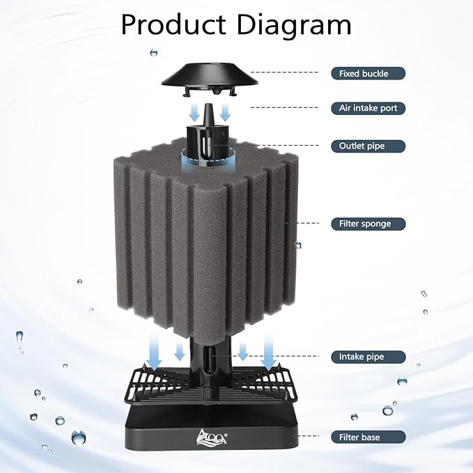 AQQA Aquarium Sponge Filter Submersible Small Fish Tank Filter 20 Gallon Ultra Quiet Air Powered Corner Sponge Filter Aeration Betta Filter for Freshwater & Marine Tank(Small for 5-30 Gallon)