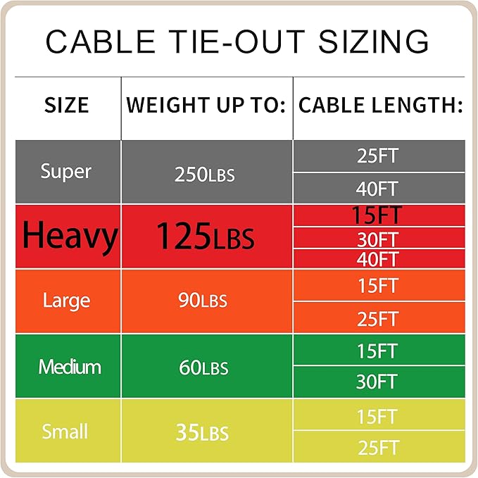 Petest 15ft Reflective Tie-Out Cable for Heavy Dogs Up to 125 Pounds