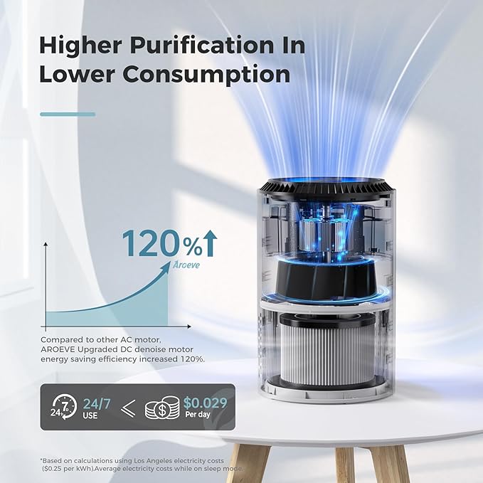 AROEVE Air Purifiers for Bedroom Home, 3 Layer Filter for Smoke Pollen Allergies Pet Dander Odor, Sleep Mode for Better Sleep, Energy Saving, 3 Speeds, Timer for Office, Dorm, Kitchen, MK01, White