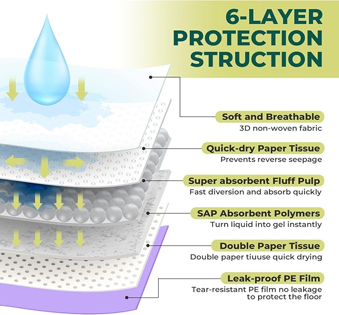 Cat Pads Refills for Tidy Cats Breeze Litter System - Super Absorbent 6-Layer Pads for Odor Control Unscented - 16.9" x 11.4" - Pack of 20 Litter Box Replacement Pads