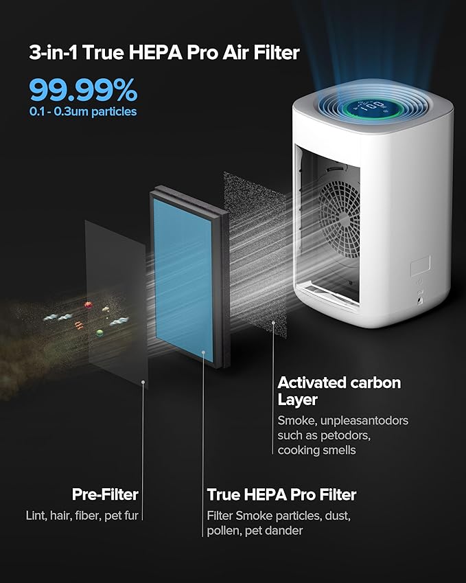 Air Purifier for Home Bedroom Large Room 1050 Sq Ft Air Filters Up to 99.99% PM2.5 Display Smart Air Cleaner Works with HomeKit for Baby Pet Desktop Office, AP2-2025