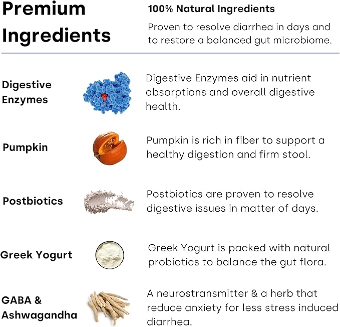 Kayode Ultimate Digestion. Fast Facting Anti Diarrhea for Dogs. Dog Fart Remedy & Dog Gas Relief. Natural Nutrients for Healthier, Firmer Stools. Pumpkin & Digestive Enzymes for Dogs.