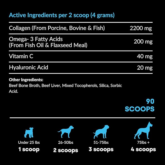 Collagen Puptides - Collagen for Dogs | Premium Dog Joint Supplement | 2X The Amount As Liquid Droppers | Great for Senior & Adult Dogs. Includes Omega 3.