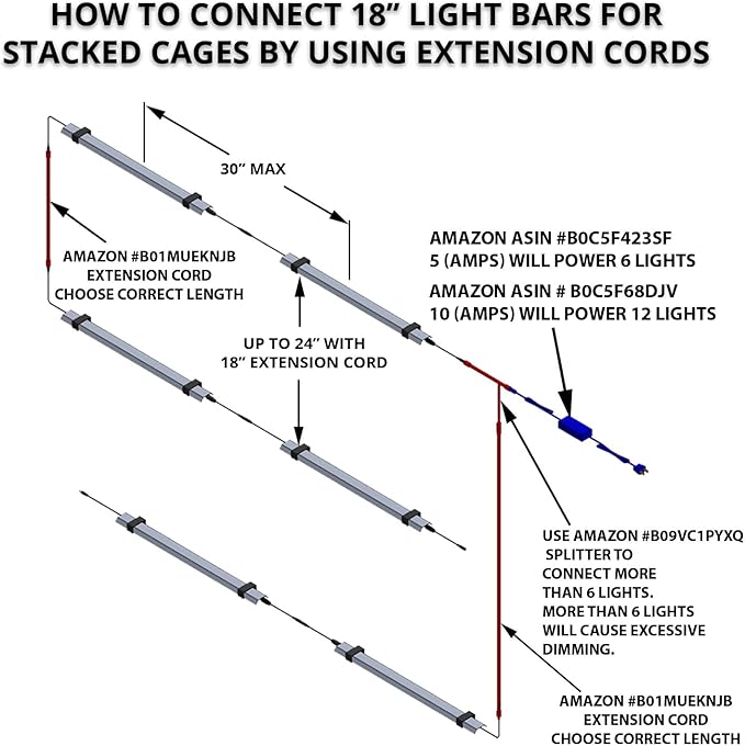 HappyBird Lightning (A Divison of M&M Cage) 18" LED linkable Light bar Without Power Source for Multiple Bird Breeder Cages, Full Spectrum LED. Will NOT Run ON ITS OWN (Single)