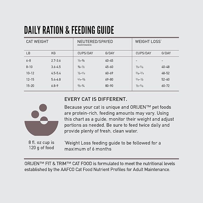 ORIJEN Fit & Trim Grain Free High Protein Premium Dry Cat Food 7lb Bag