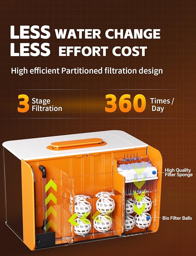 2.5 Gallon Fish Tank Small Aquarium Starter Kit with Hidden Filtration, 3 Color Light, Self Cleaning Nano Tank for Betta, Shrimp, Guppy, Angelfish