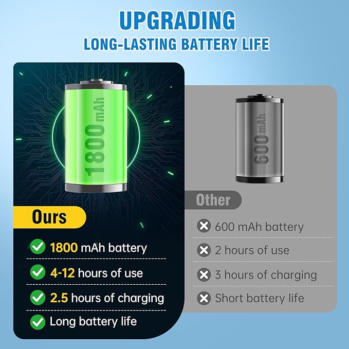 Dog Nail Grinder, 7-Speed Quiet Electric Dog Nail Trimmers, Dog Nail Clippers with Sponge Dust Collection & File for Small Medium Large Dogs, Rechargeable Pet Paw Grooming Supplies Ki(Green)