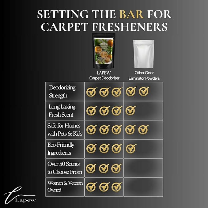 Citrus Basil Fusion Carpet Freshener Powder: Powerful Odor Eliminator for Home, Upholstery Deodorizer, Carpet Deodorizer, Pet Urine, Cat Litter Box - Citrus Basil Fusion Fragrance