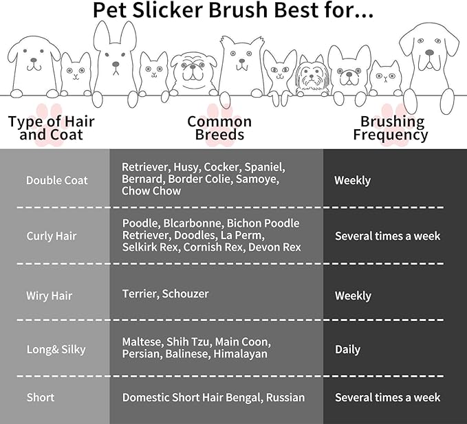 Slicker Brush for Dogs, Long Pin Dog Grooming Brush for Goldendoodles, Poodles, Doodles, Includes Pet Comb & Undercoat Rake, Perfect for De-Shedding, Dematting & Reducing Tangles. Large, Black