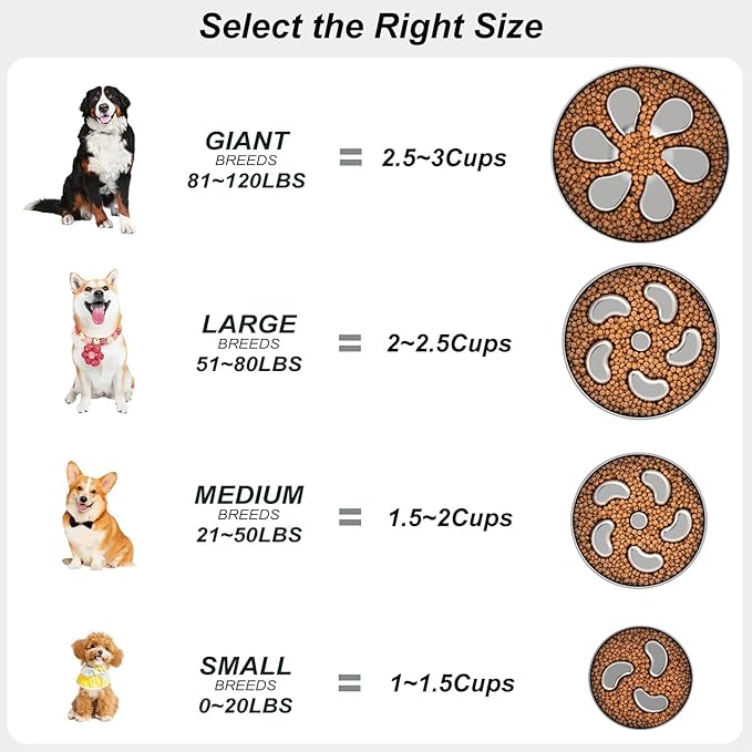 2Pcs Slow Feeder Dog Bowls 3Cups Large Capacity, 304 Stainless Steel Dog Bowl, Metal Food Bowl with Non-Slip Base, Food-Grade