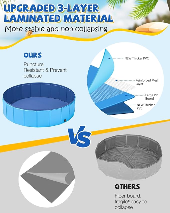 YSJILIDE Foldable Dog Pool, Portable PVC Dog Pet Swimming Pool, Collapsible Plastic Dog Bath for for Large Medium Small Dogs & Kids (XXXXL-97 Blue)