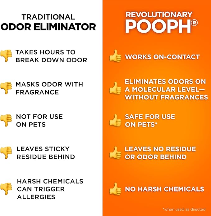 POOPH Kitty Spray - Odor Eliminator, 32oz - Dismantles Odors on a Molecular Basis, Cats, Freshener, Eliminator, Urine, Poop, Pee, Deodorizer, Fresh, Clean, Furniture, Potty, Safe - 2 Pack