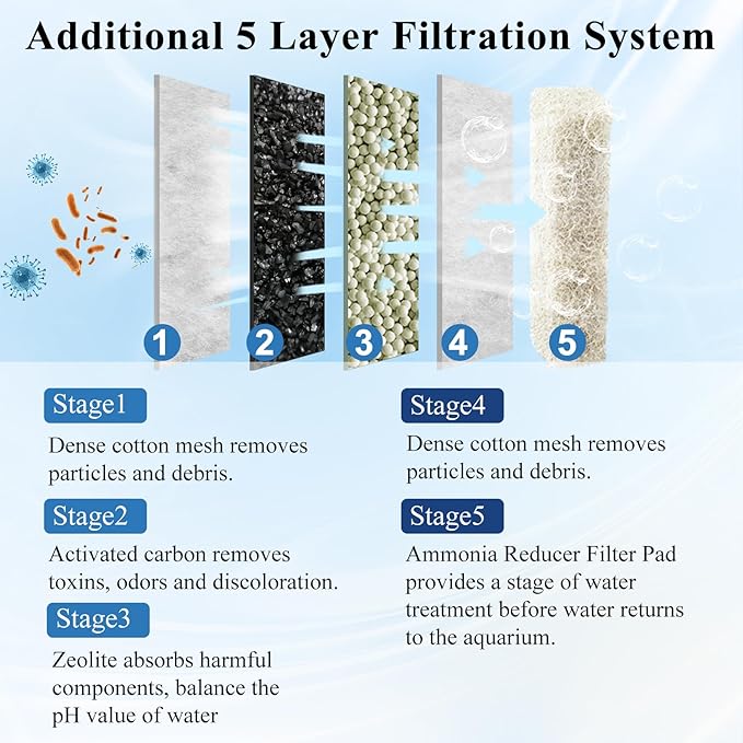 Large Filter Cartridges Replacement Compatible with Aqueon QuietFlow Filter LED PRO Size 20,30,50,75/Power Filter Size 20,30,50,55/75, E Internal Size 40 and Canister Filter (8+6 Pack Filter Pads)