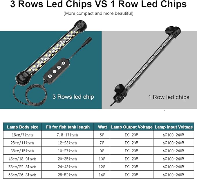 Led Aquarium Light with Timer, Submersible Aquarium Plant Light, Fish Tank Light with Auto On/Off, 3 Lighting Modes, Adjustable Brightness (11 inch for 12-23inch Planted Tank), 7W