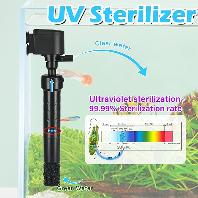 COOSPIDER Aquarium U-V Filter Green Clean Machine for 40-100 Gallon Fish Tank Crystal Clear 300GPH Submersible Water Pump Air Supply Wave Maker Green Killing
