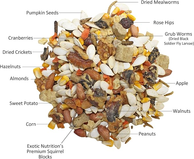 Squirrel Complete (15 lb.) - Healthy Natural Food - Nutritionally Complete Diet for Pet & Captive Squirrels - Ground, Grey, and Flying Squirrels, & Chipmunks