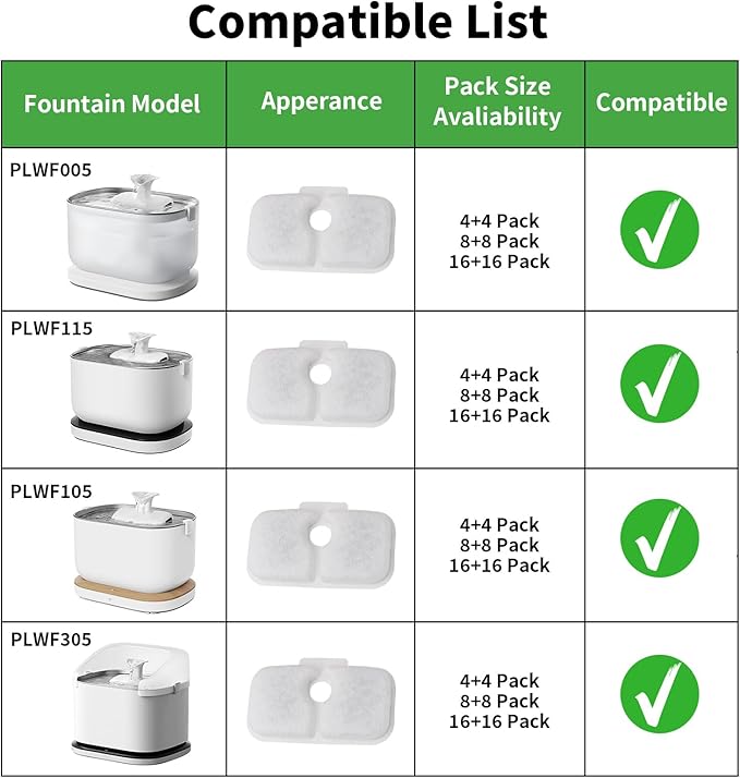 Cat Water Fountain Filter, 12 Pack Cat Fountain Filter Replacement with 12 Sponges Compatible With PETLIBRO® Dockstream Tomxcute Cat Water Fountain PLWF005 / PLWF105 / PLWF115 / PLWF305