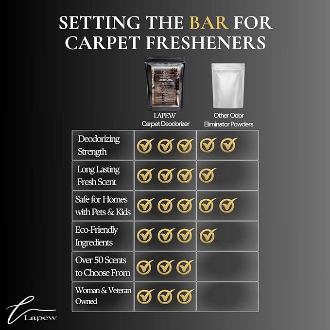 Santal Carpet Freshener Powder Refill 36 oz | Powerful Odor Eliminator for Home | Upholstery Deodorizer | Carpet Deodorizer | Pet Urine | Cat Litter Box