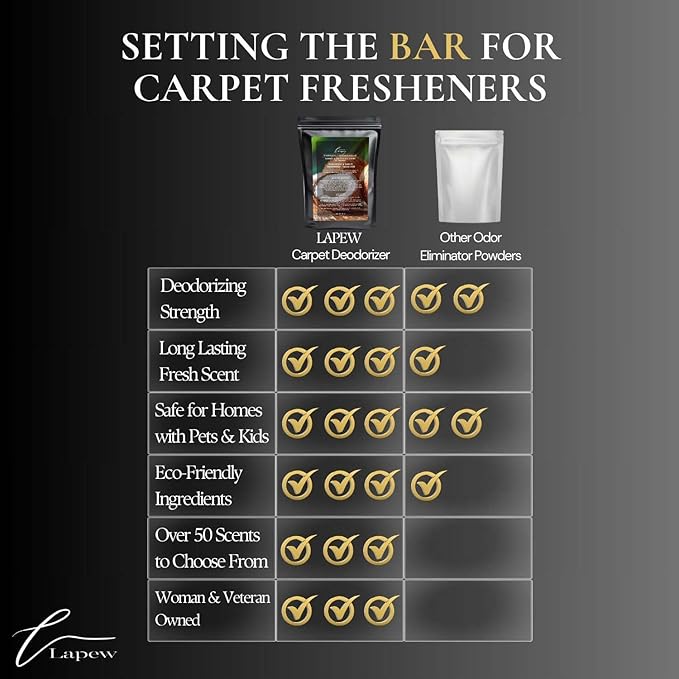 Mahogany Coconut Dream Carpet Freshener Powder Refill 36 oz | Powerful Odor Eliminator for Home | Upholstery Deodorizer | Carpet Deodorizer | Pet Urine | Cat Litter Box