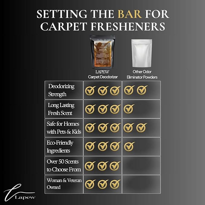 Blissful Day Carpet Freshener Powder Refill 36 oz | Powerful Odor Eliminator for Home | Upholstery Deodorizer | Carpet Deodorizer | Pet Urine | Cat Litter Box | Beautiful Day Fragrance