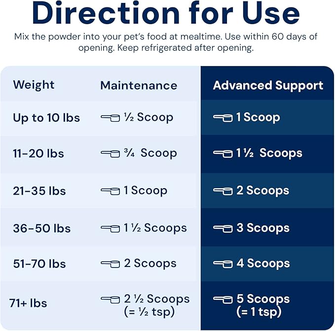 Pet Probiotics - S. boulardii + FOS Probiotic and Prebiotic Powder for Dogs and Cats 60g