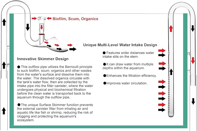 Glass Lily Pipe Set Outflow with Surface Skimmer & Multi-Level Water Intake (17mm for 16/22mm (5/8'' i.d.) tubing)