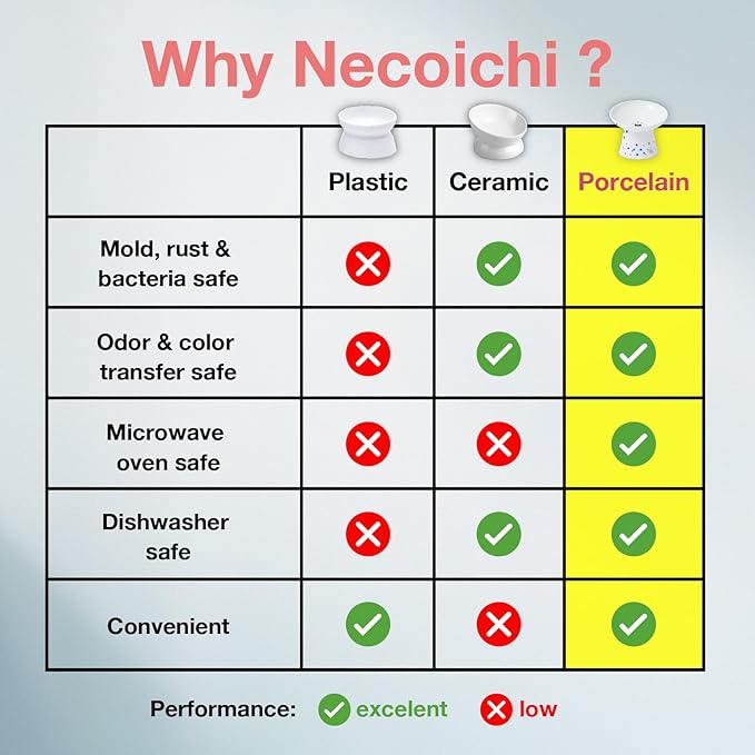 Necoichi Extra Wide Raised Cat Food Bowl, Elevated, Prevent Neck & Whisker Fatigue, Dishwasher and Microwave Safe, No.1 Seller in Japan! (Colorful Dots Limited Edition, Extra Wide Tilted)